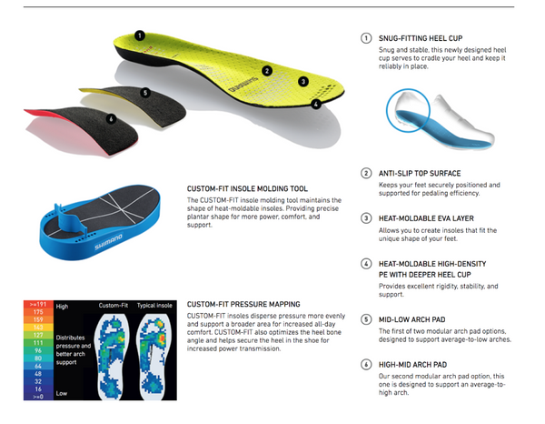 Shimano heat 2025 moldable insoles