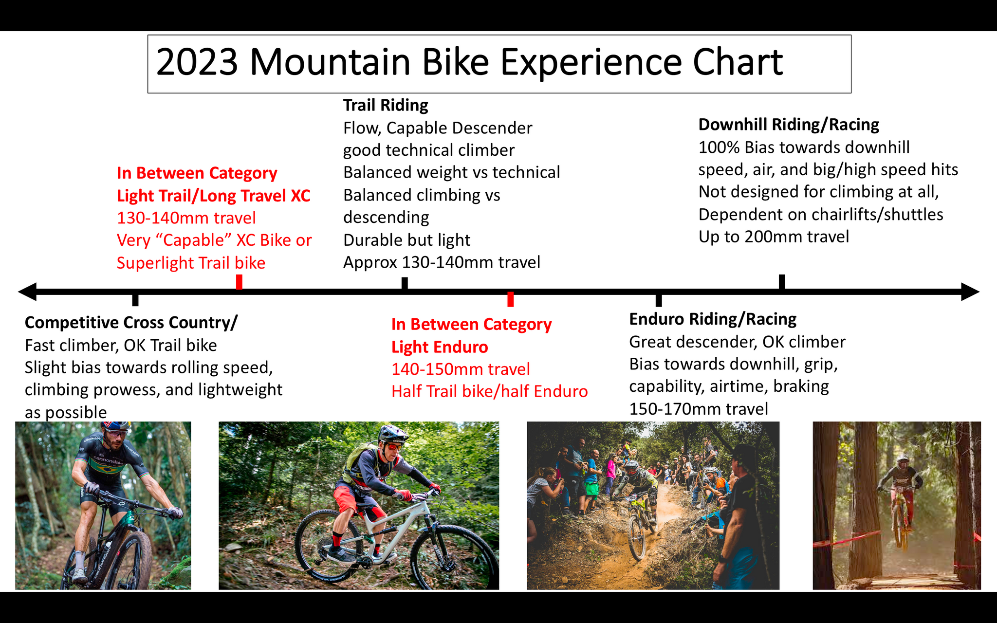 Mountain Bike Explained