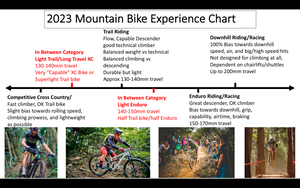 2023 Mountain Bikes, Explained