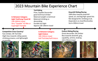 2023 Mountain Bikes, Explained