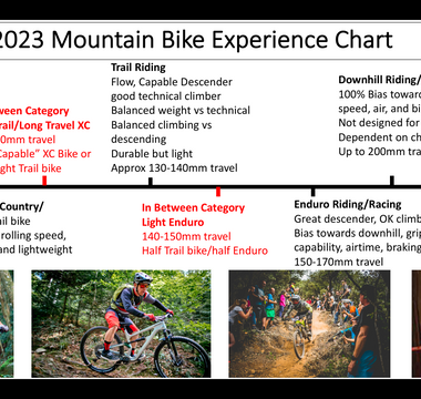 2023 Mountain Bikes, Explained