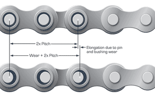 The Science Behind Bicycle Chain Stretch