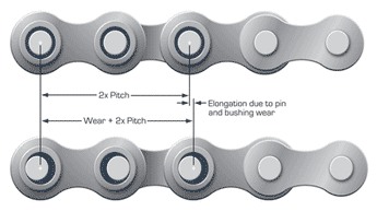 The Science Behind Bicycle Chain Stretch