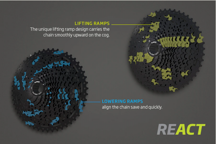 KMC React 10 Speed Cassette 11-50 | Shimano HG